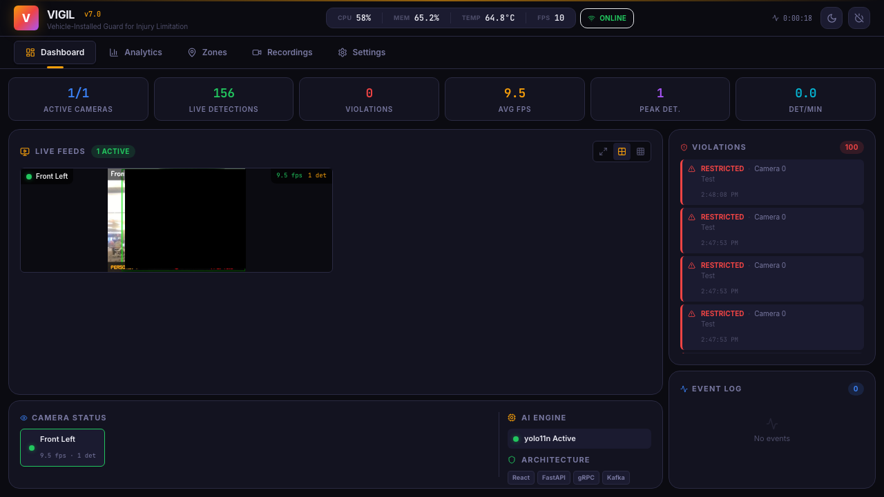 VIGIL — AI Pedestrian Safety System